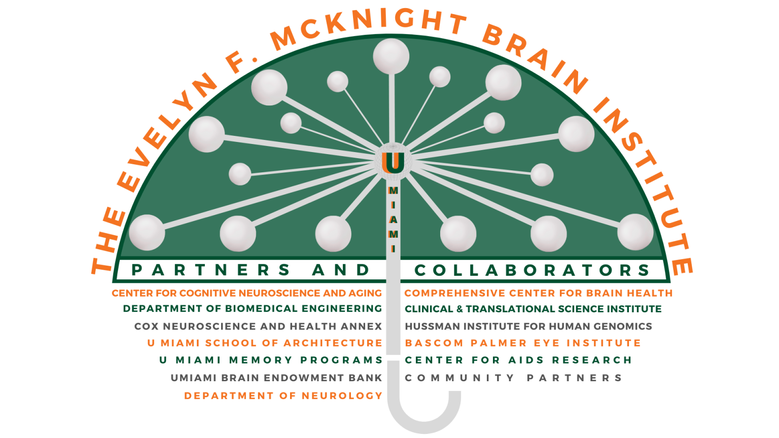 Home - U Miami McKnight Brain Institute